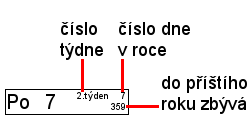 kalendář s dny v roce