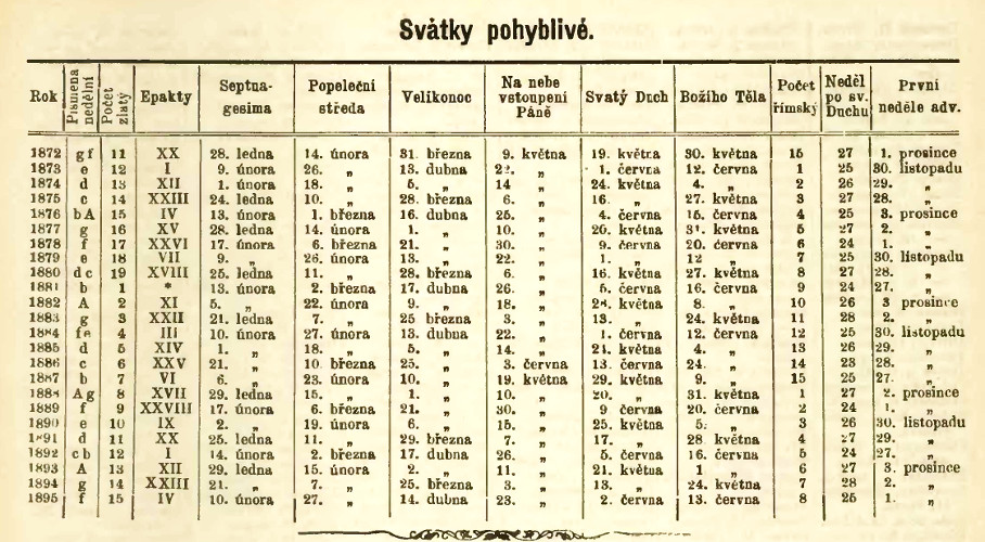 Pohyblivé svátky a základy roku v kalendáři